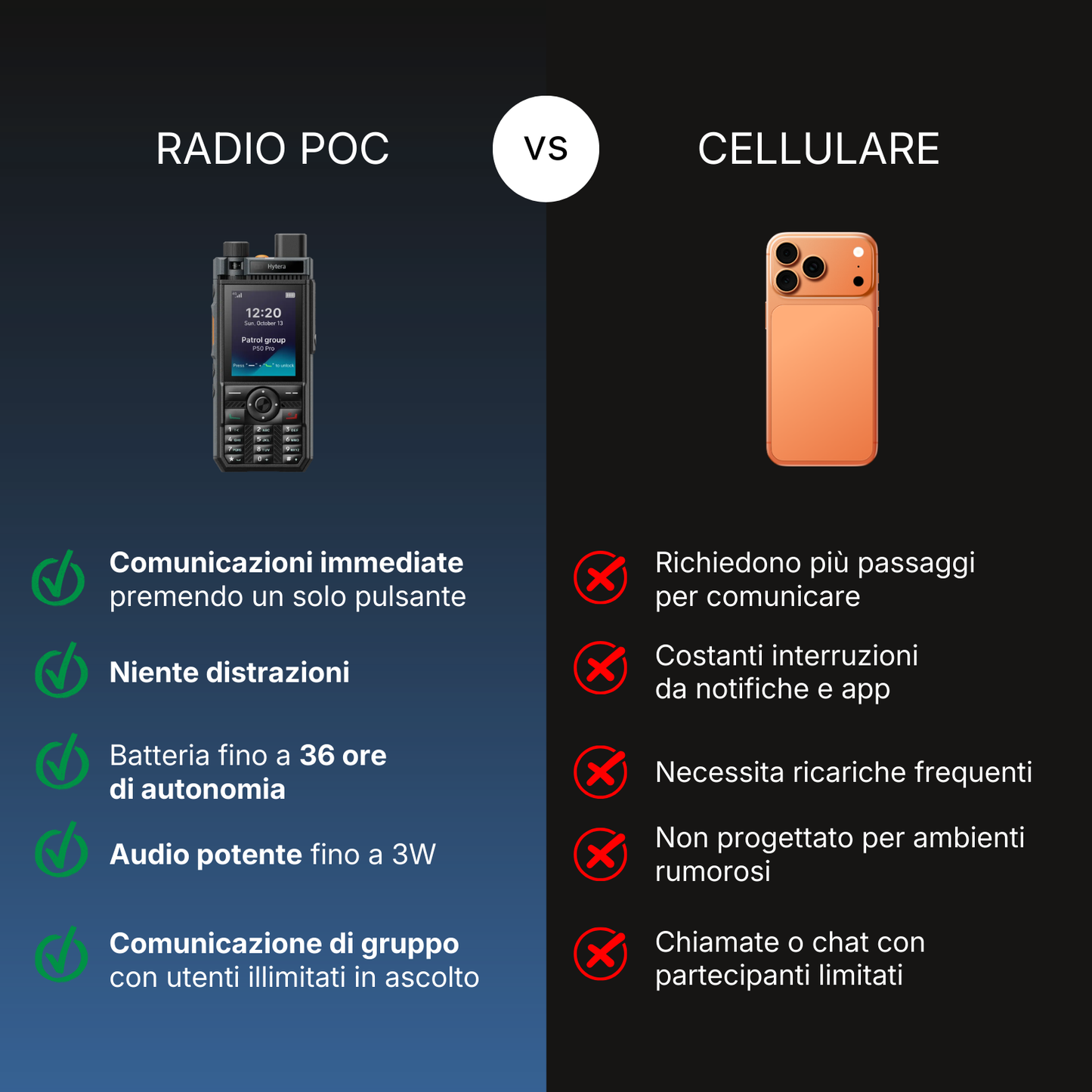 Hytera Radio POC P50 Pro