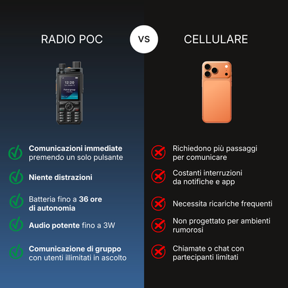 Hytera Radio POC P50 Pro